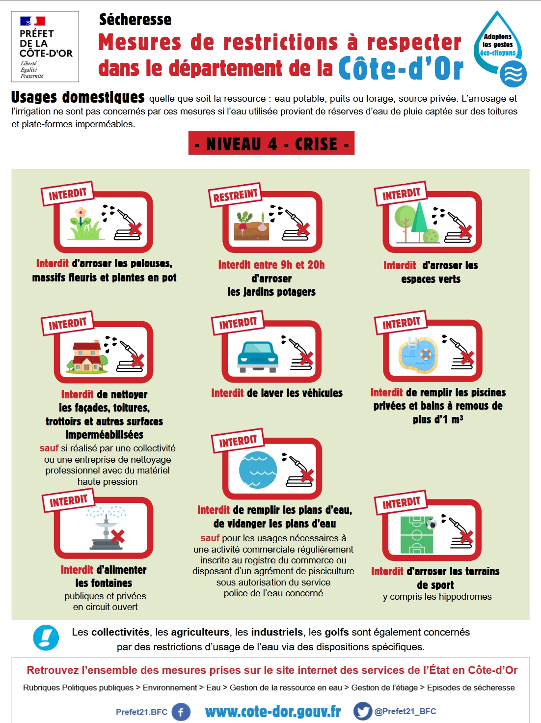 Mesures de restrictions